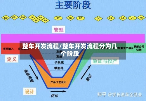 整车开发流程/整车开发流程分为几个阶段