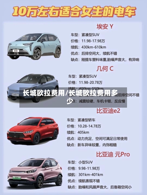 长城欧拉费用/长城欧拉费用多少