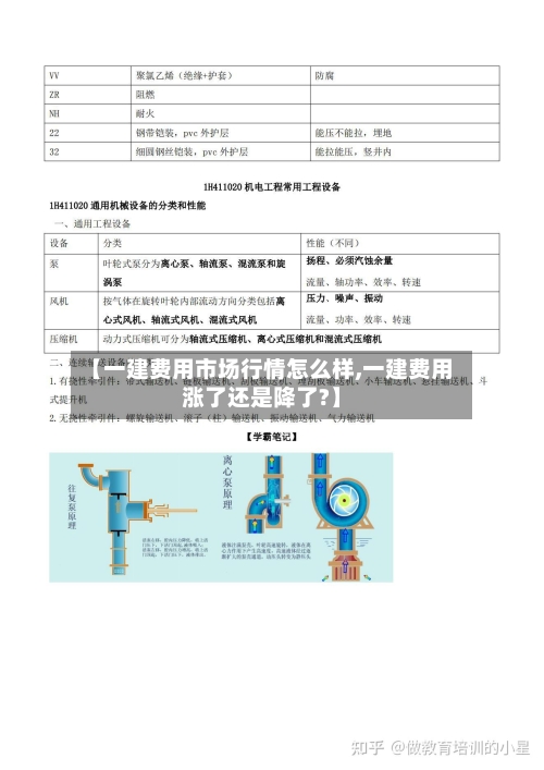 【一建费用市场行情怎么样,一建费用涨了还是降了?】