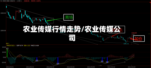农业传媒行情走势/农业传媒公司-第3张图片