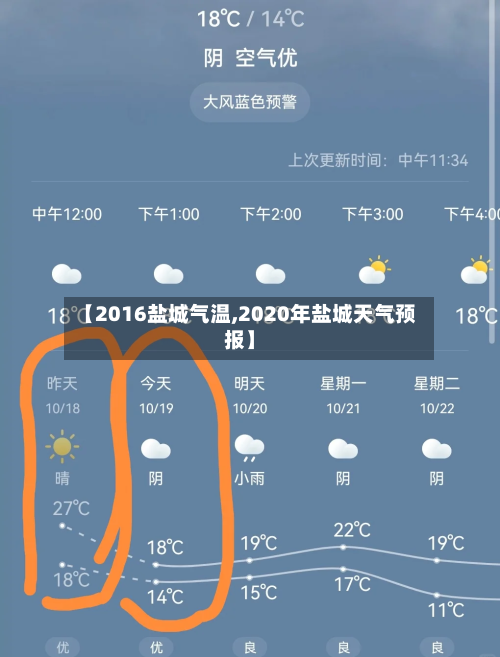 【2016盐城气温,2020年盐城天气预报】-第2张图片