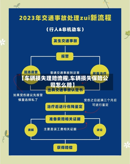 【车辆损失理赔流程,车辆损失保险公司怎么赔】-第3张图片